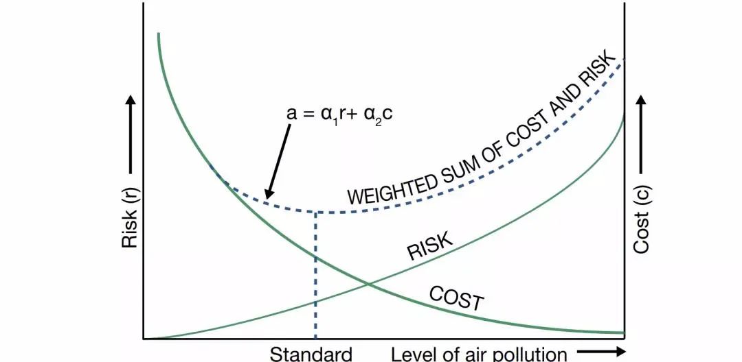 PM2.5指標收緊至5微克/立方米！世衛(wèi)更新空氣質量指南