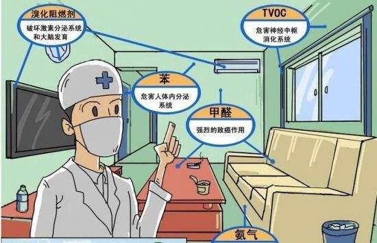 海南裝修污染，室內(nèi)甲醛甲醛中毒，怎么處理?