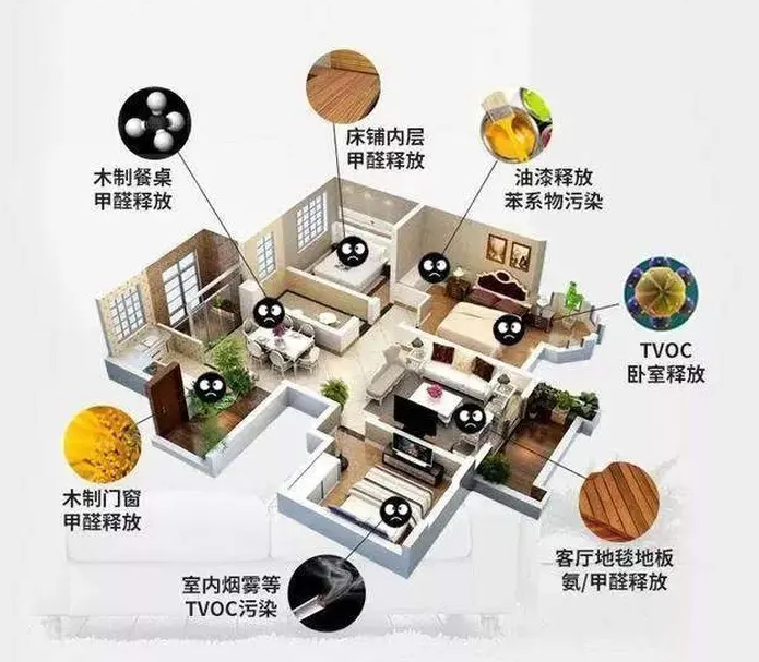 海南CMA甲醛檢測(cè)，預(yù)防甲醛危害