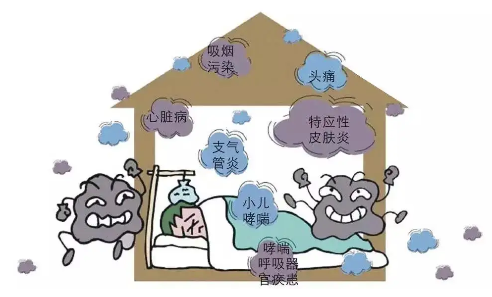 裝修污染給室內(nèi)環(huán)境造成怎么樣的污染，你知道嗎？