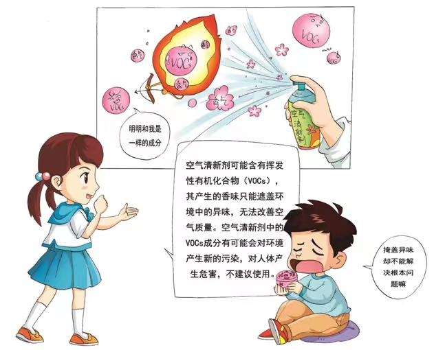 你用過空氣清新劑么？你知道它的危害么？