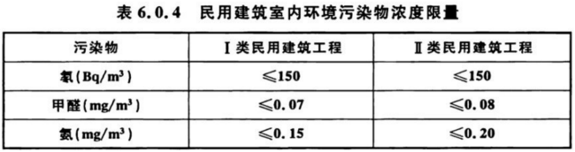 室內(nèi)空氣檢測(cè)標(biāo)準(zhǔn) GB/T 18883、GB 50325對(duì)比解讀