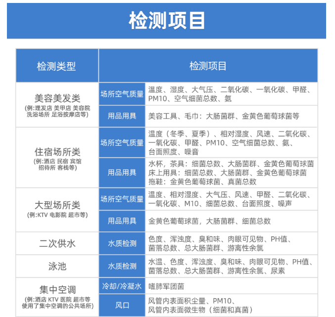 公共場所衛(wèi)生檢測有哪些項目呢？