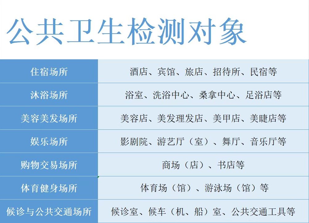 海南哪些場所需要做公衛(wèi)檢測？