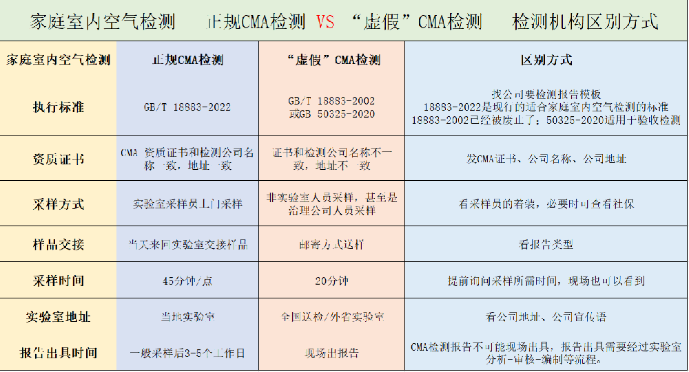 一圖看懂｜CMA檢測價格差幾倍？水太深了！
