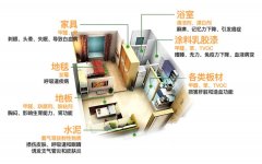 新房裝修后，甲醛主要存在哪些地方呢?